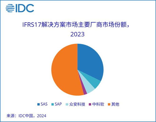 保險業IT解決方案市場展望 未來1-3年，數據處理與存儲服務驅動行業增速回歸上升區間