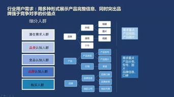 互聯(lián)網(wǎng)時代下機械設備行業(yè)的轉型與發(fā)展