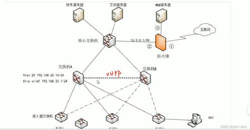 計算機網絡工程大題題型解析 設備類型、故障排查及軟硬件開發要點