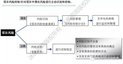 務(wù)實(shí)創(chuàng)新 冰衡咨詢助力中國(guó)龍頭工程機(jī)械企業(yè)研發(fā)流程優(yōu)化案例