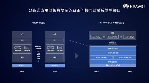 華為鴻蒙HarmonyOS 2.0 跨終端統(tǒng)一開發(fā)，開啟無(wú)縫智慧體驗(yàn)新時(shí)代